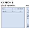 RKS CARBON S - Image 3