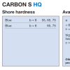 RKS CARBON S - Image 2