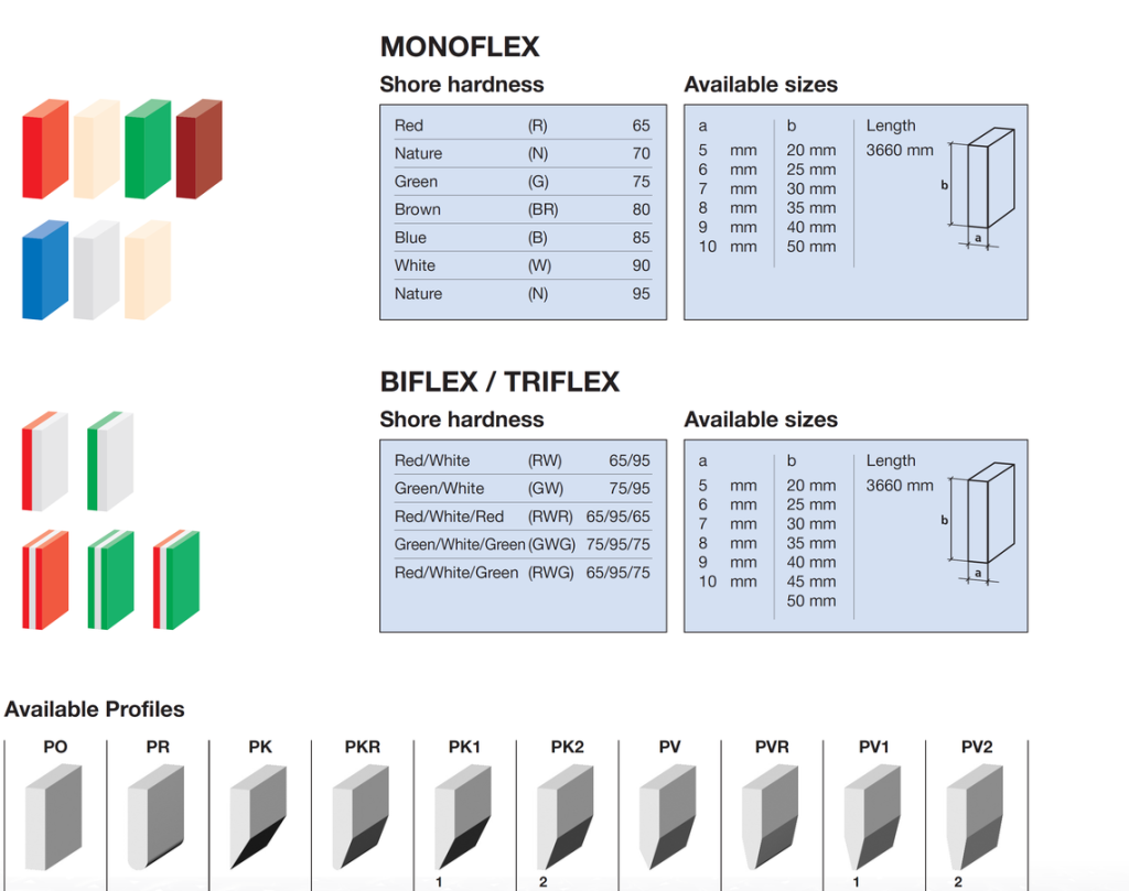 monoflex